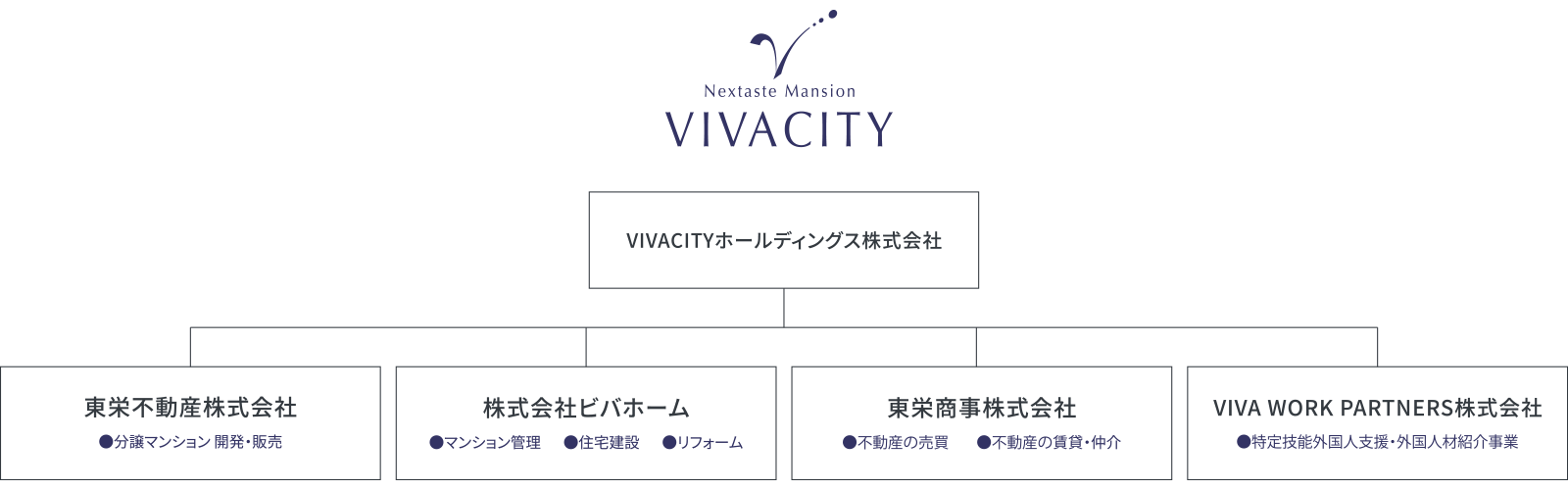 グループ会社図